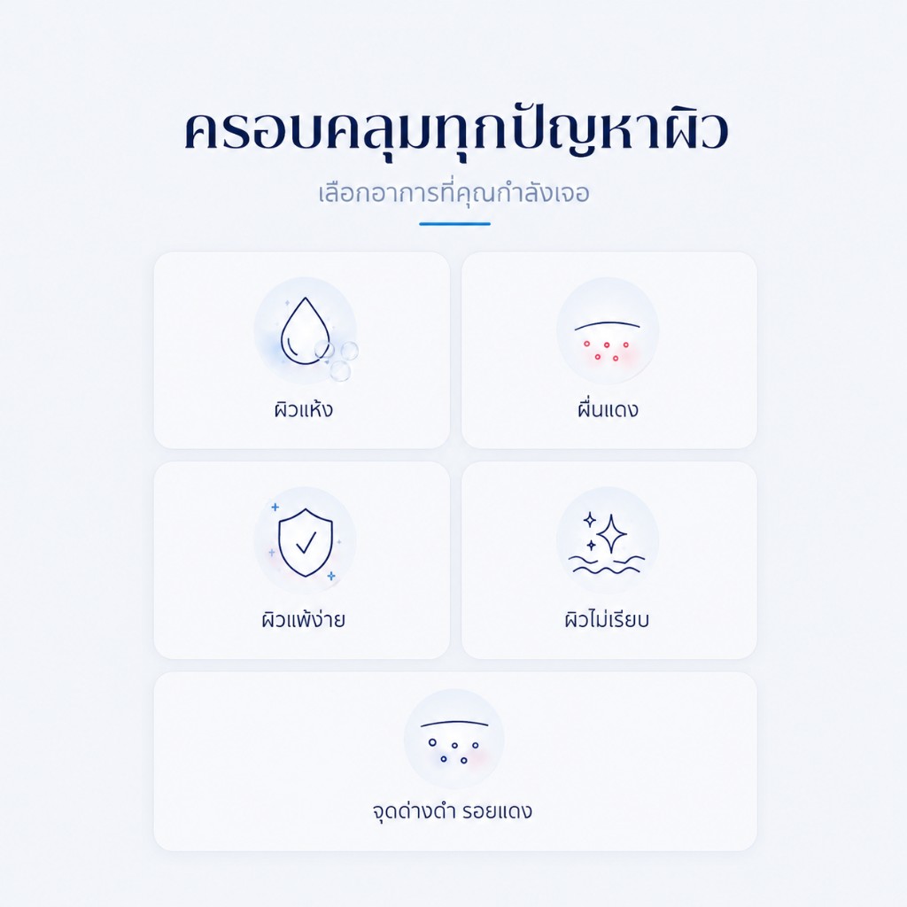 ครอบคลุมทุกปัญหาผิว ผิวแห้ง ผื่นแดง ผิวแพ้ง่าย ผิวไม่เรียบ จุดด่างดำ รอยแดง Mind and Co.